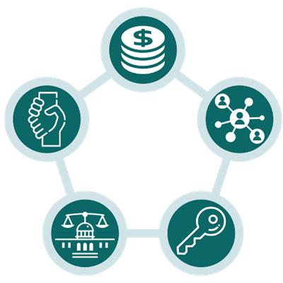 Image of a green and white icon representing the five pillars of the EAP