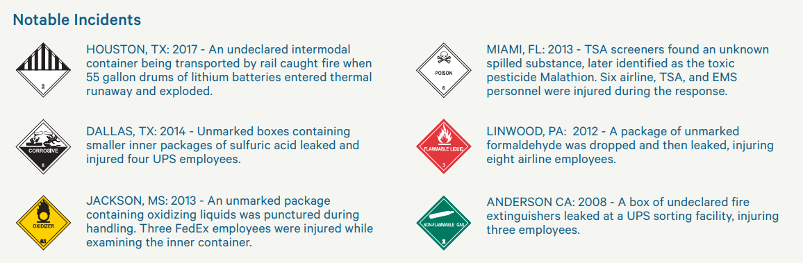 notable incidents