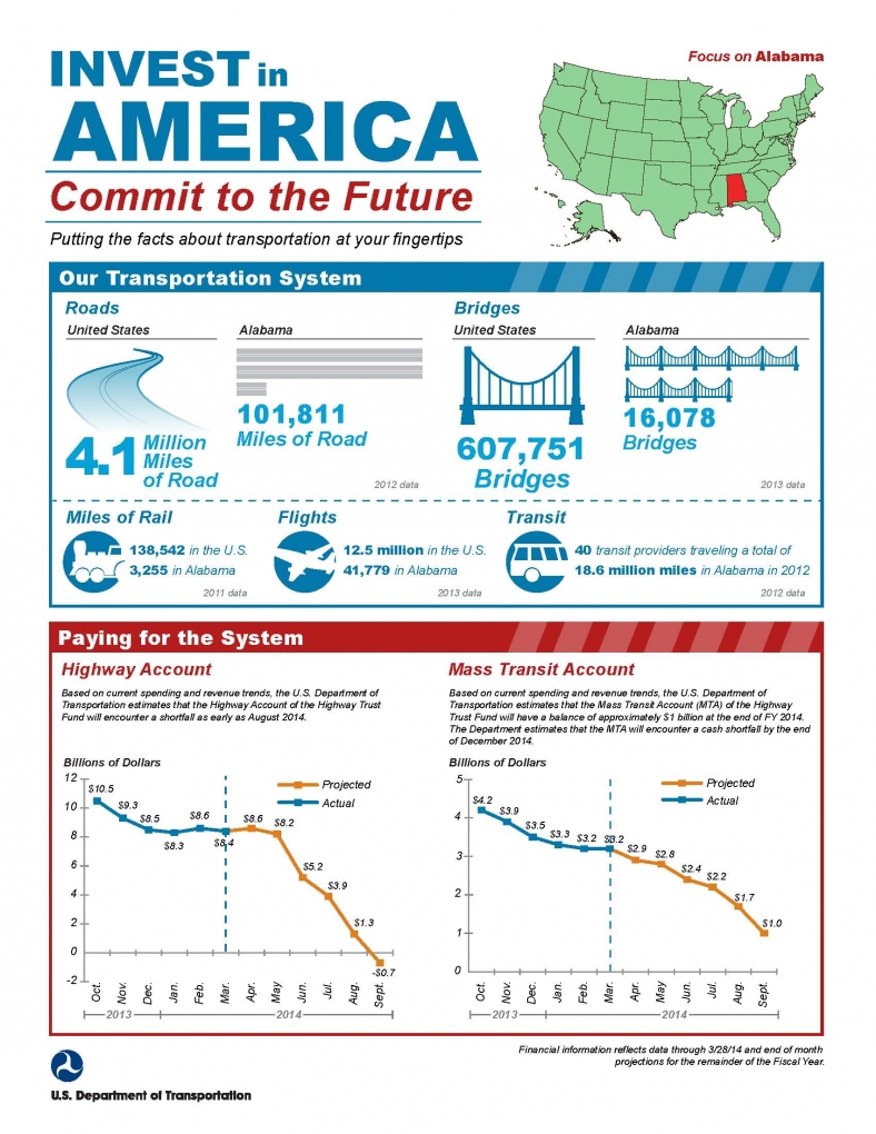 Image of Alabama Fact Sheet