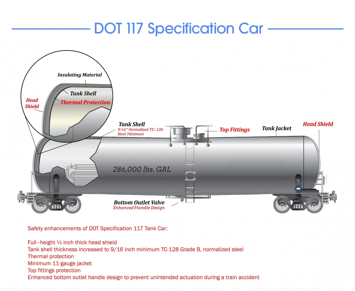 DOT Fuel Tank Regulations