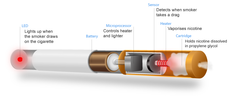 e-cigarette schematic drawing