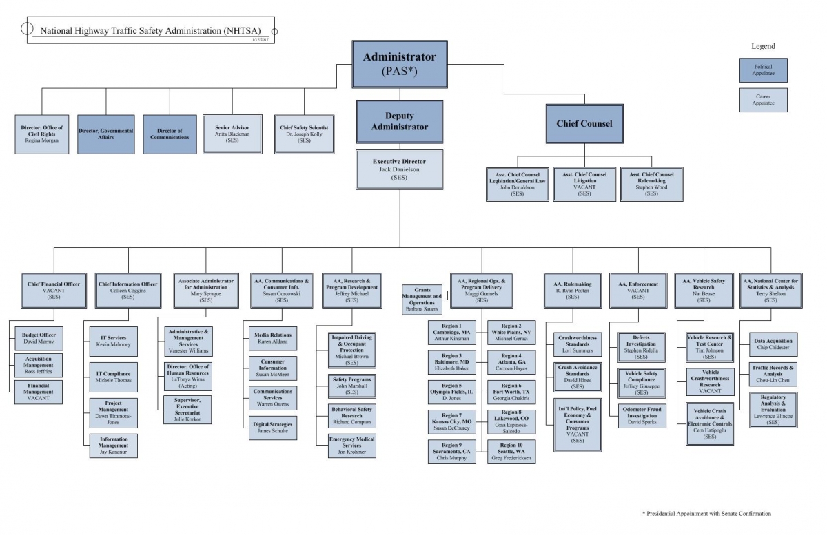 Nj Transit Organizational Chart