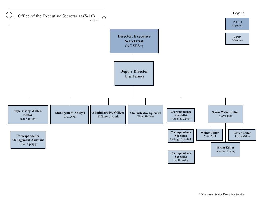 Ddot Org Chart