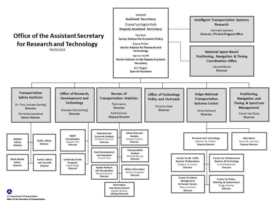 ost r s key officials us department of transportation dot organizational chart