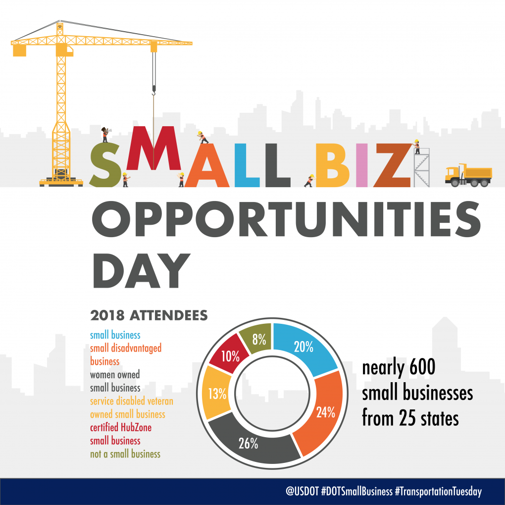 Usdot Small Business Opportunities Day Us Department Of Transportation Small Business Opportunities Day Attendee Statistics
