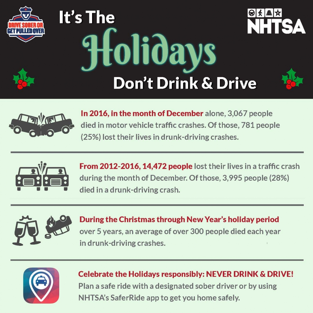 holiday drunk driving facts us department of transportation