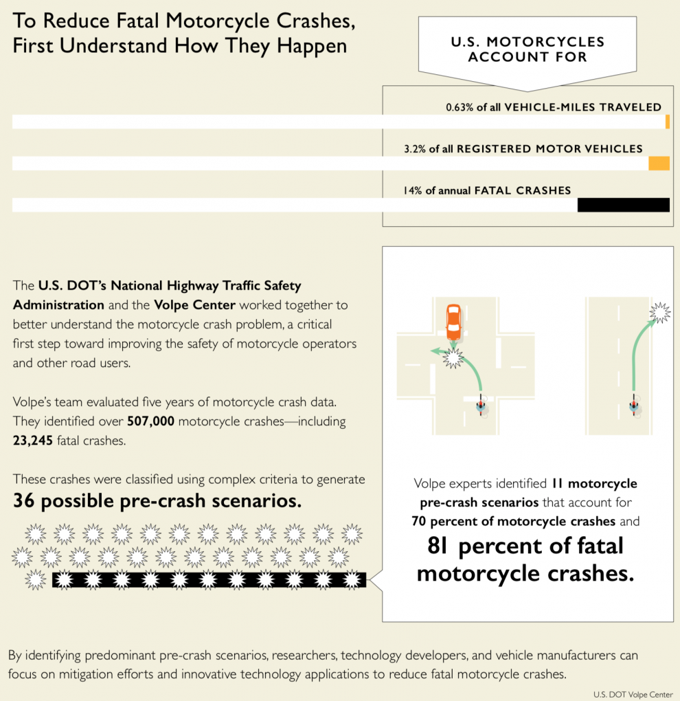 Ncdot Road Signs Chart