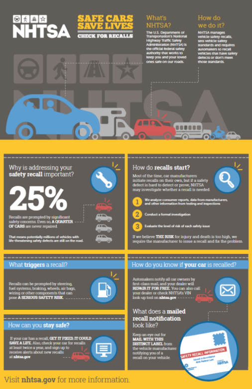 Safe Car Gov >> Safe Cars Save Lives Check For Safety Recalls Us Safe Car Gov >> Safe Cars Save Lives Check For Safety Recalls Us