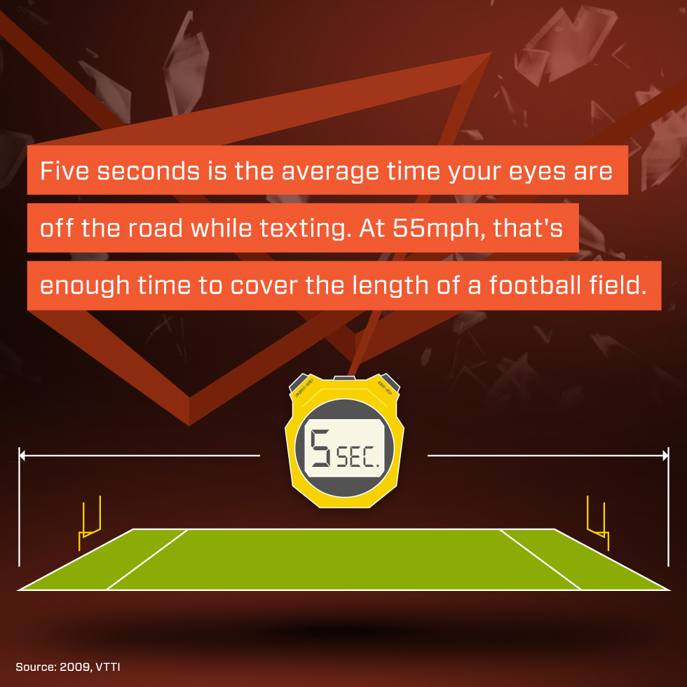 Five Seconds is the average time your eyes are off the road while texting.