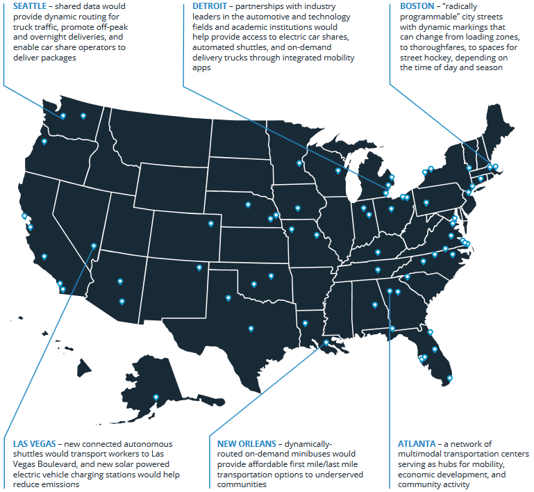 Smart Mobility, Connected Industries