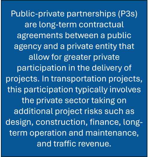 Public-private partnerships (P3s) are long-term contractual agreements between a public agency and a private entity that allow for greater private participation in the delivery of projects. In transportation projects, this participation typically involves the private sector taking on additional project risks such as design, construction, finance, long-term operation and maintenance, and traffic revenue. 
