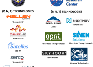 NDAA GPS Backup 11 Vendors