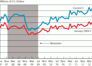 chart of July 2012 Surface Trade with Canada and Mexico