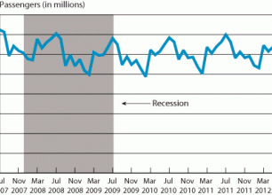 chart showing June 2012 Airline System Traffic