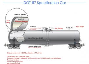 117 Rail Car