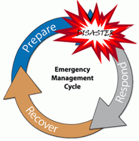 Emergency Management Cycle Emergency Management Cycle