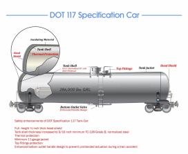 DOT 117 Specification Car 117 Rail Car