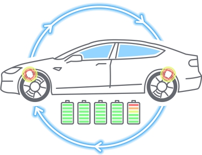 Concept image of a vehicle's battery being recharged by regenerative braking.